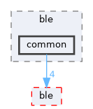 libs/elec_c7222/examples/ble/common