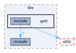 libs/elec_c7222/ble/gatt