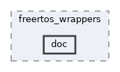 libs/elec_c7222/freertos_wrappers/doc