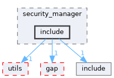 libs/elec_c7222/ble/security_manager/include