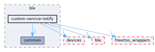 libs/elec_c7222/examples/ble/custom-service-notify