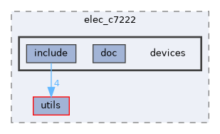 libs/elec_c7222/devices