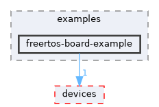 libs/elec_c7222/examples/freertos-board-example