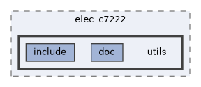 libs/elec_c7222/utils