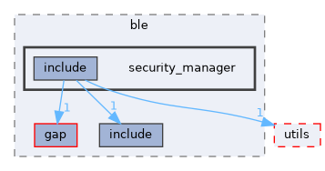 libs/elec_c7222/ble/security_manager
