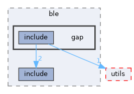 libs/elec_c7222/ble/gap