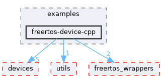 libs/elec_c7222/examples/freertos-device-cpp