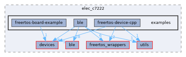 libs/elec_c7222/examples