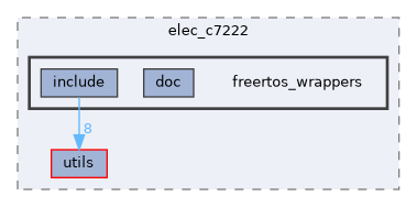 libs/elec_c7222/freertos_wrappers