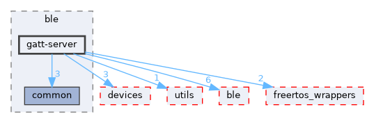 libs/elec_c7222/examples/ble/gatt-server