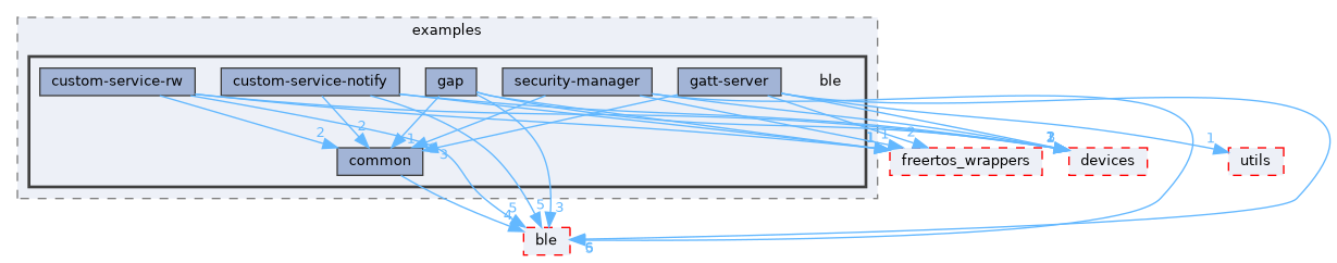 libs/elec_c7222/examples/ble